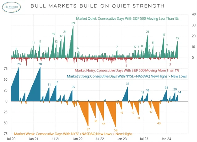Býčí trendy se rodí z klidné síly