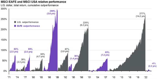 Zdroj: Ritholtz Wealth Management