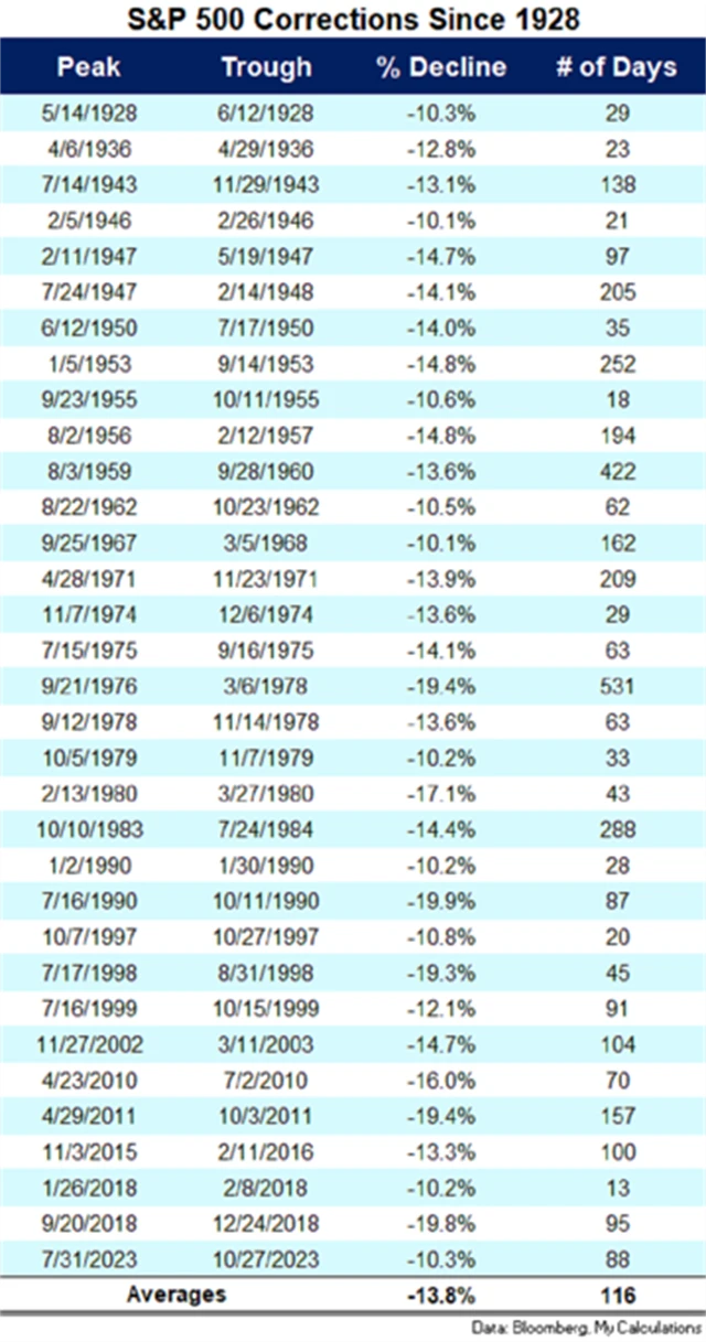 Zdroj: Ritholtz Wealth Management