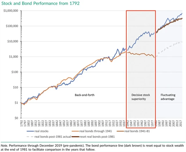 Zdroj: Market Sentiment