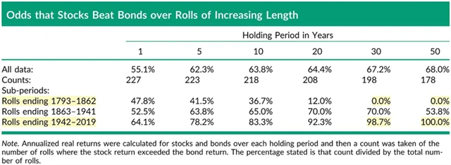 Zdroj: Market Sentiment