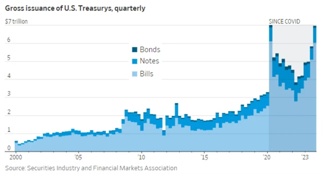 Emise amerického vládního dluhu