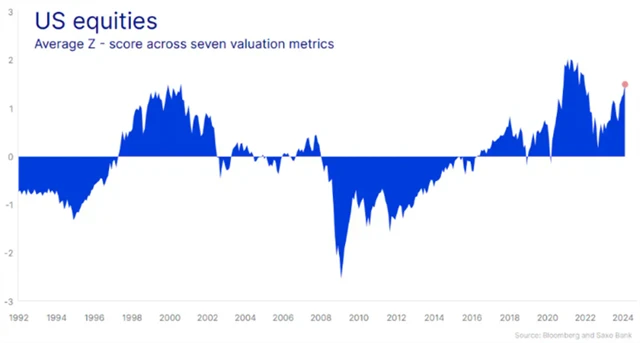 Americké akcie - ocenění
