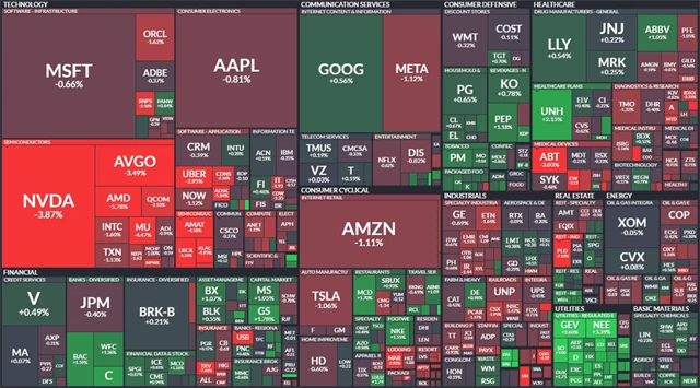 S&P 500 - 17. dubna 2024, zdroj: Finviz
