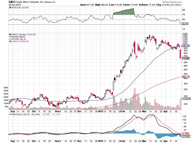 Super Micro Computer