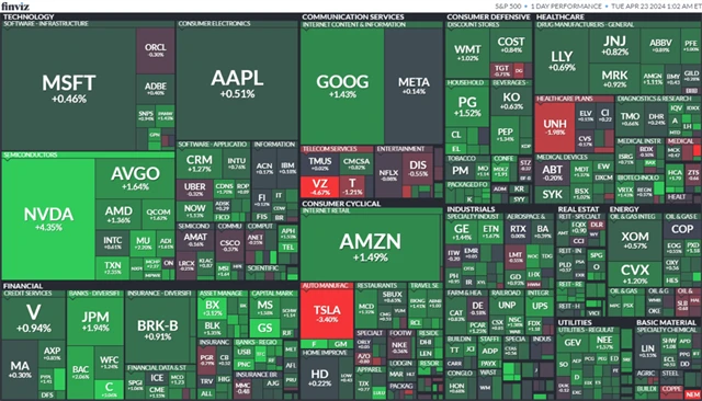 S&P 500 (22. 4. 2024)