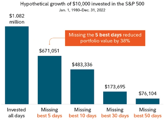 Zdroj: Fidelity Investments