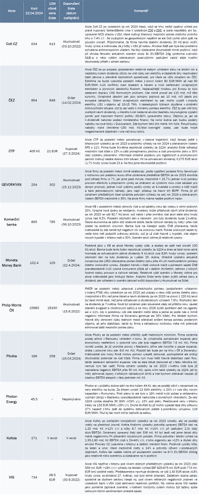 Strategie BCPP duben 2024
