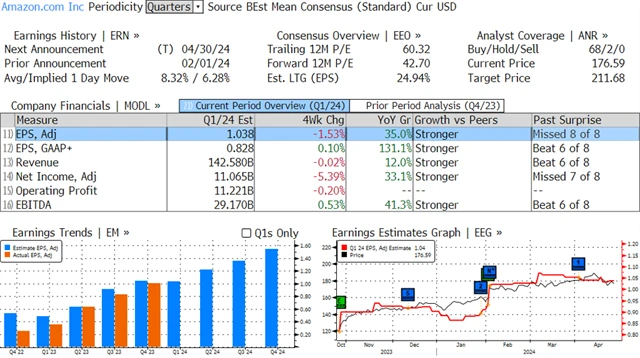 AMZN US