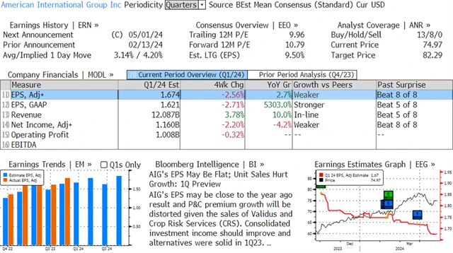 AIG US