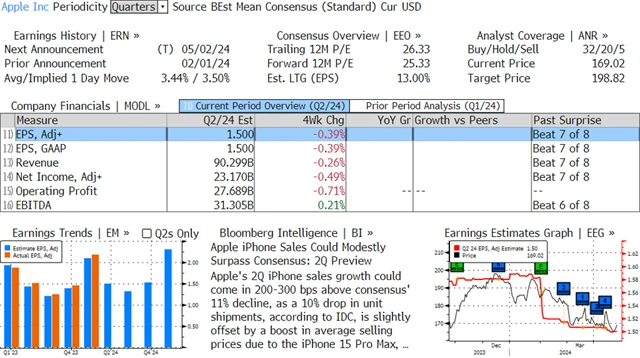 AAPL US
