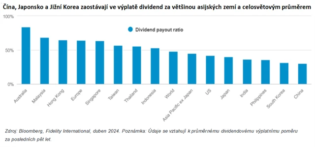 Čína, Japonsko a Jižní Korea zaostávají ve výplatě dividend za většinou asijských zemí a celosvětovým průměrem
