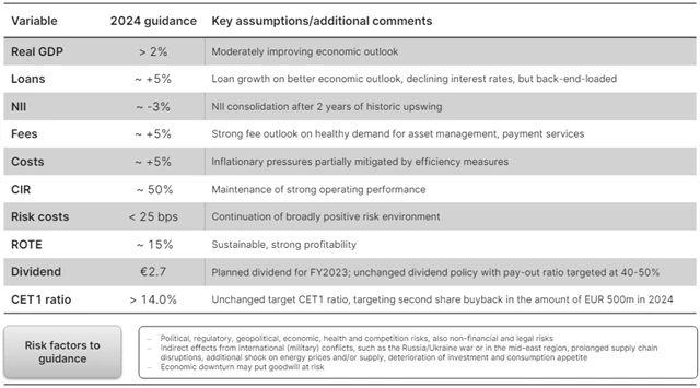 Erste Group Bank - výhled hospodaření, zdroj: Erste