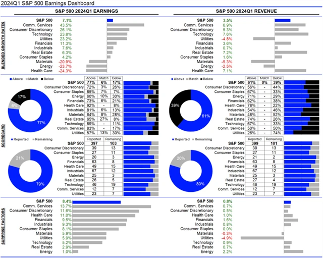 USA - statistika