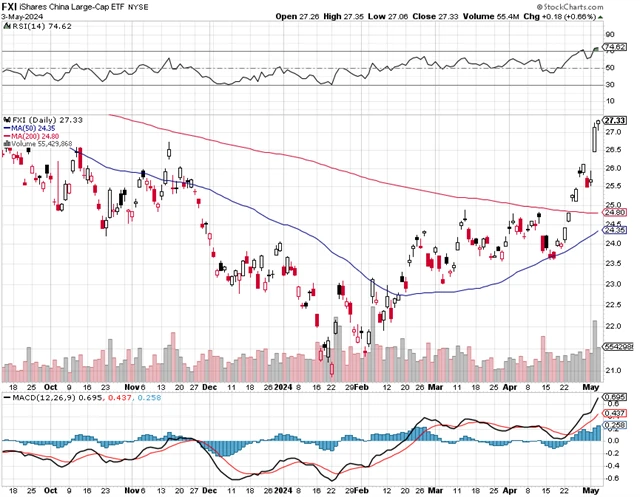 iShares China Large-Cap ETF