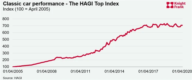 HAGI Index