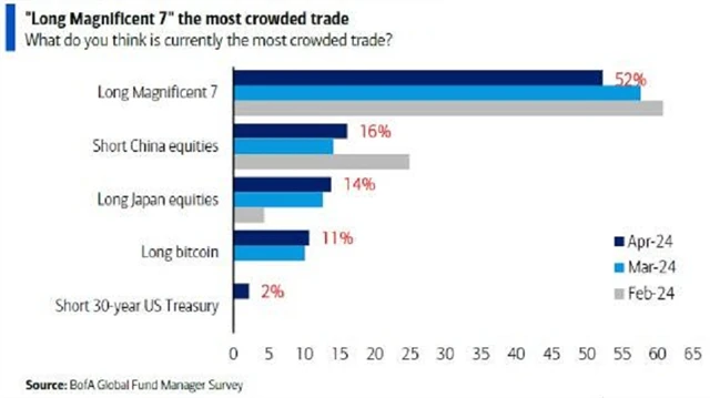 Zdroj: Bank of America Global Research