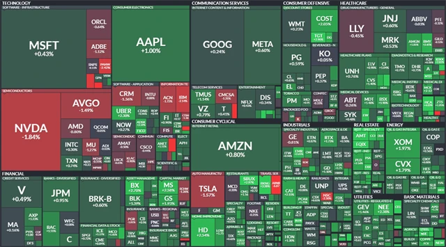 S&P 500 - 9. května 2024, zdroj: Finviz