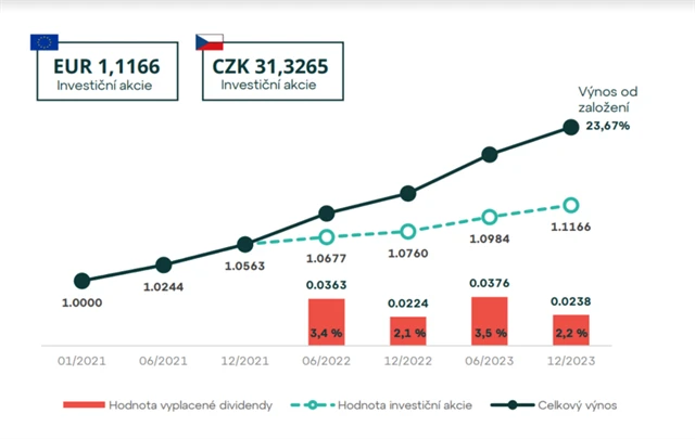 Obsah obrázku text, snímek obrazovky, diagram, řada/pruh  Popis byl vytvořen automaticky
