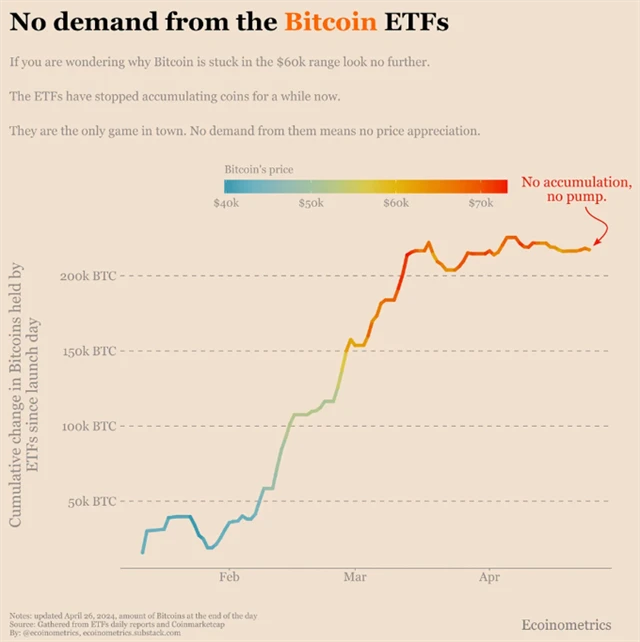 Kolik bitcoinů drží spotové ETF
