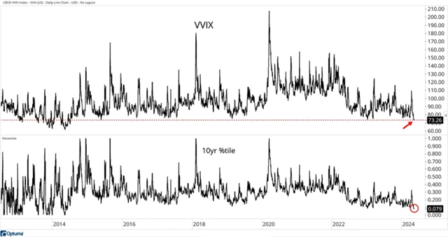 Volatilita indexu VIX