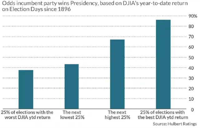 Zdroj: Hulbert Ratings