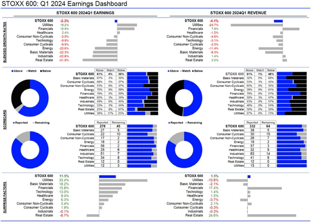 Evropa - statistika