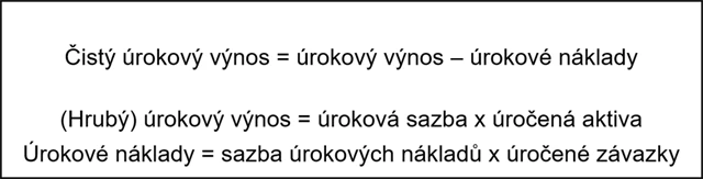 Čistý úrokový výnos, hrubý úrokový výnos, úrokové náklady