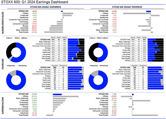 Evropa - statistika