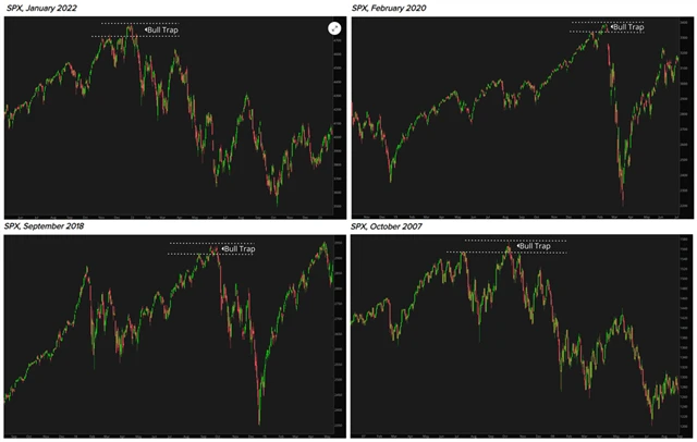 S&P 500 - býčí pasti