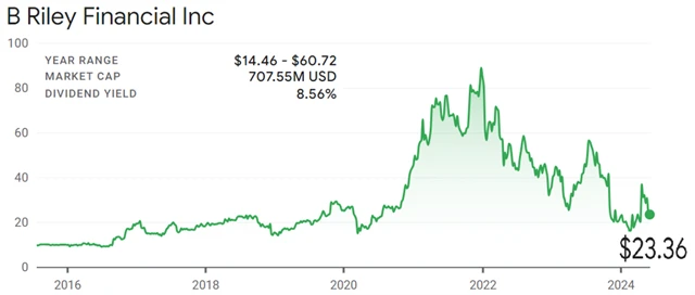 B Riley Financial