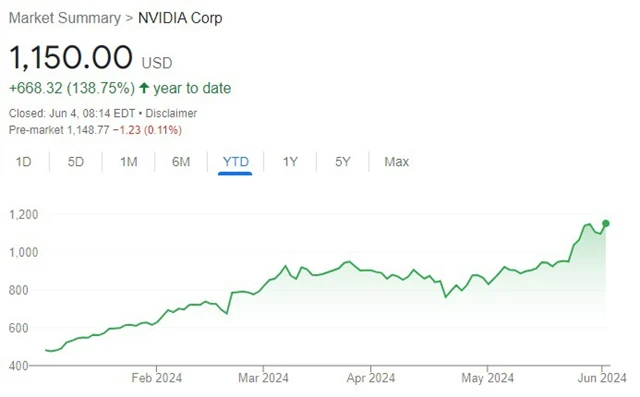 nvda
