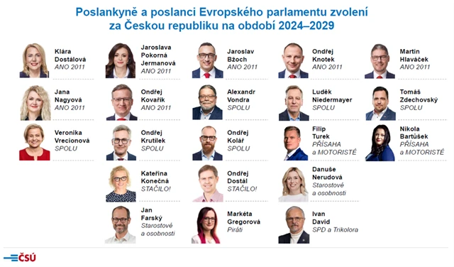 Zvolení čeští europoslanci