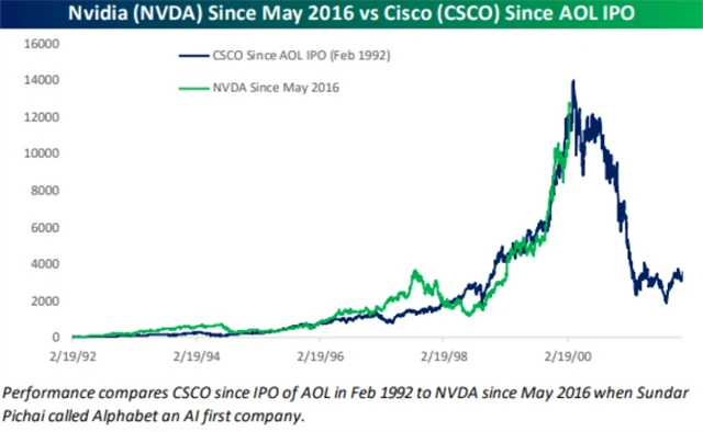 NVIDIA a Cisco Systems