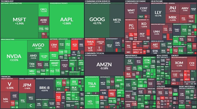 S&P 500 - 12. června 2024, zdroj: Finviz