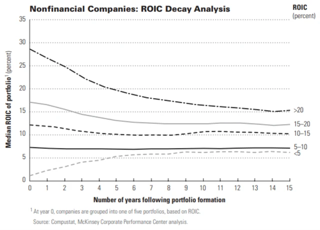 Návratnost investovaného kapitálu