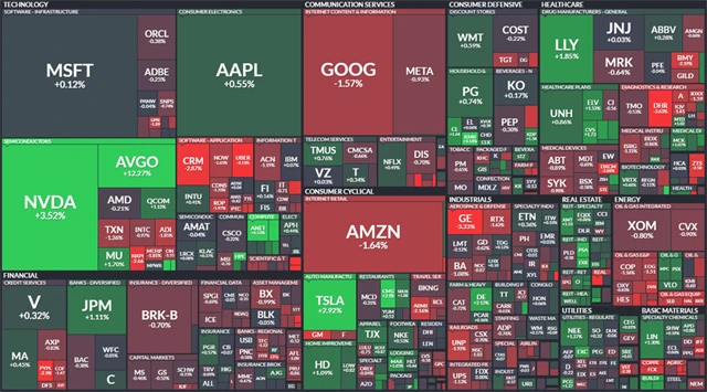 S&P 500 - 13. června 2024, zdroj: Finviz