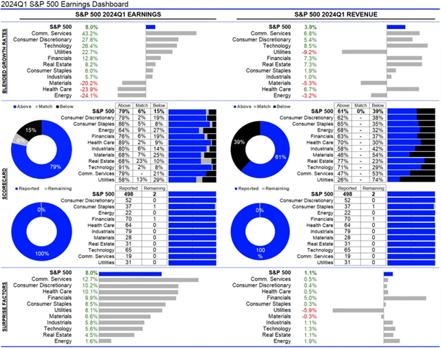 USA - statistika