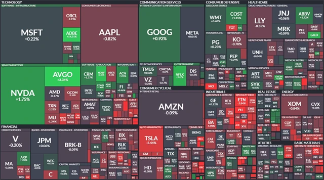 S&P 500 - 14. června 2024, zdroj: Finviz