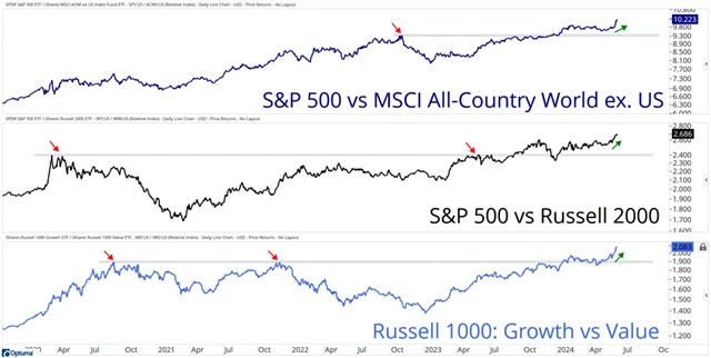 Velké trendy na akciovém trhu
