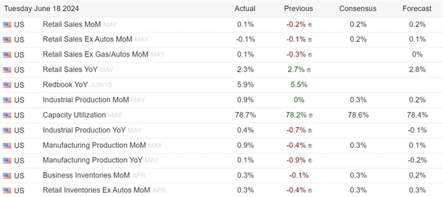Makrodata USA 18. 6. 2024