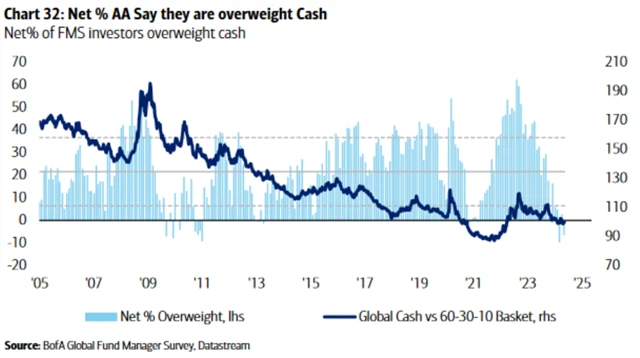 Fondy jsou podvážené v hotovosti