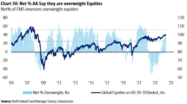 Akcie jsou stále žádané zboží