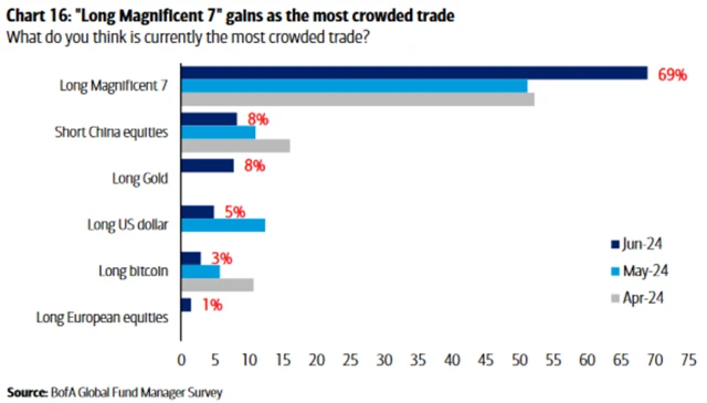 Nejpřecpanější obchody