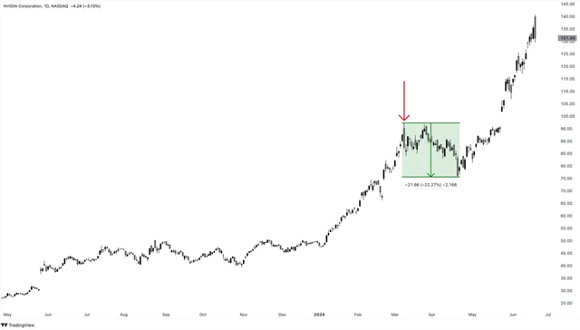 NVIDIA - svíčka podobná té z 8. března