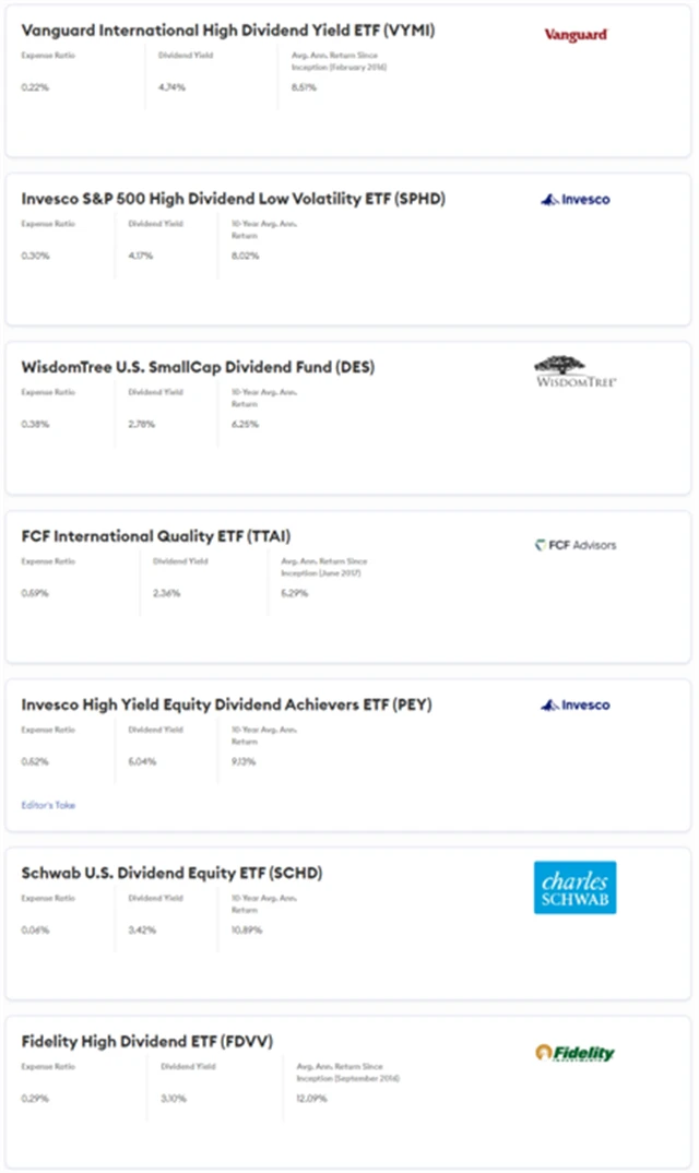 7 zajímavých dividendových ETF podle Forbes Advisor