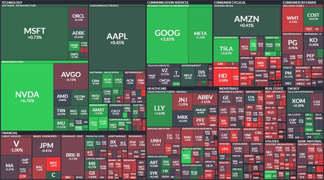 S&P 500 - 25. června 2024, zdroj: Finviz