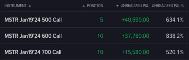 Zhodnocení call opcí MSTR