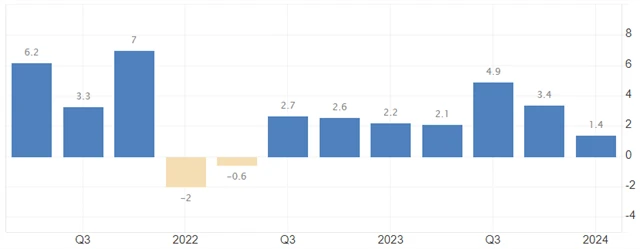 Zdroj: tradingeconimocs.com