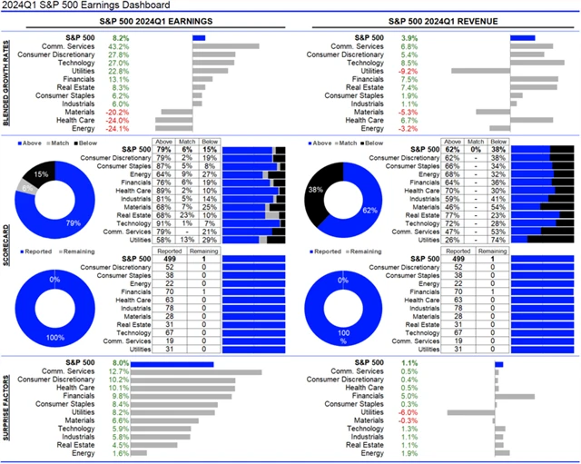 USA - statistika